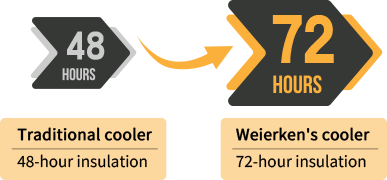 72-hour-insulation